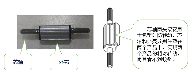 阻尼鉸鏈