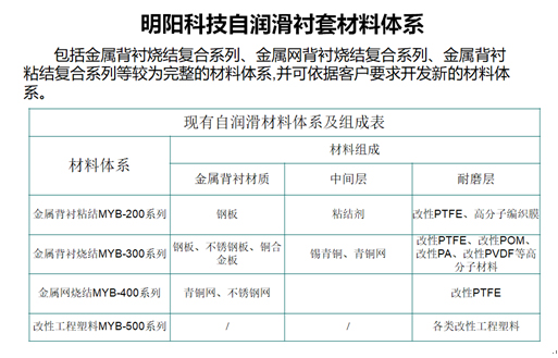 自潤(rùn)滑材料
