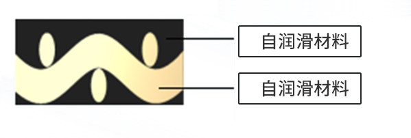 金屬網(wǎng)燒結(jié)復(fù)合襯套（MYB-400）